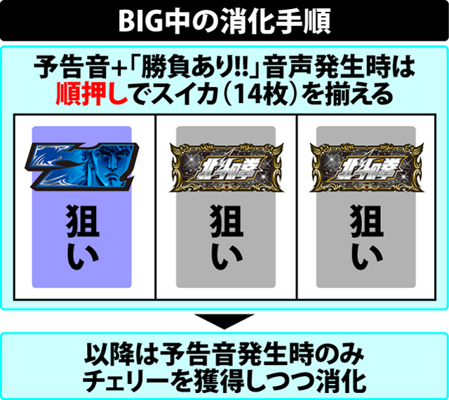 ボーナス中の打ち方