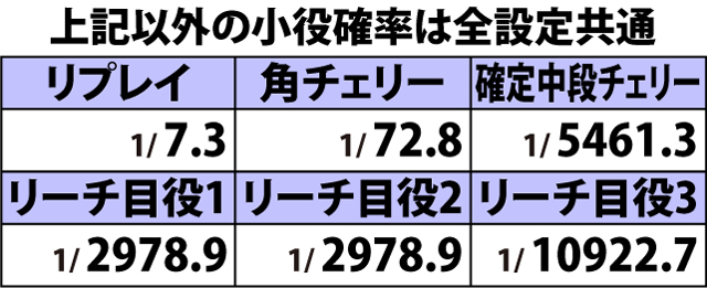 3.1.1 通常時・小役確率