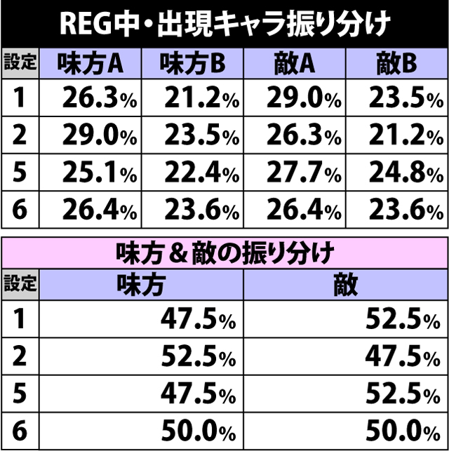 3.6.1 REG中・出現キャラ振り分け