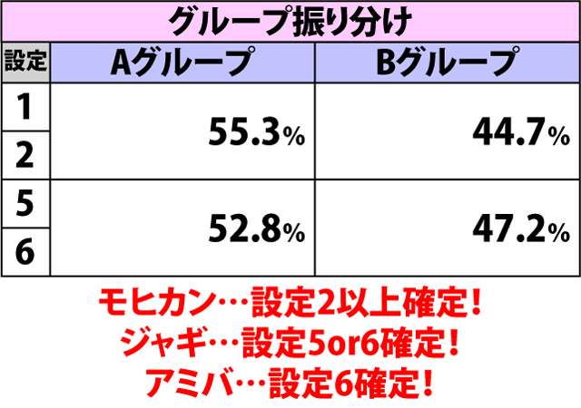 3.6.1 REG中・出現キャラ振り分け