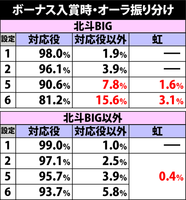 3.7.1 ボーナス入賞時・オーラ振り分け