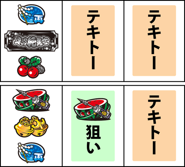 通常時の打ち方
