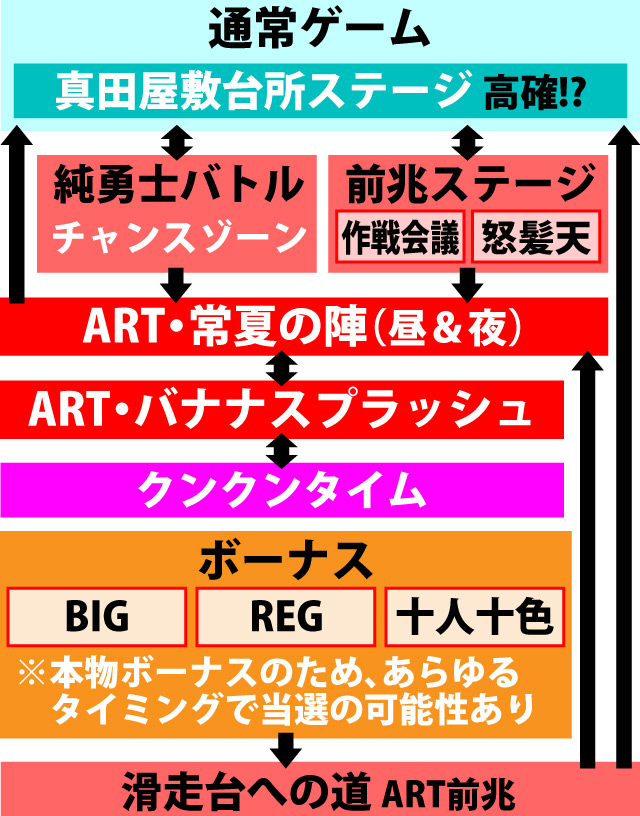 2.1.1 図解ゲームチャート