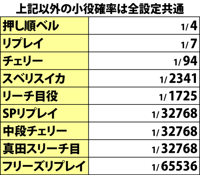 5.1.1 通常時・小役確率