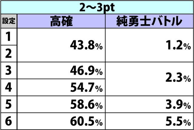 5.4.1 周期関連・各種抽選値(2ページ目)