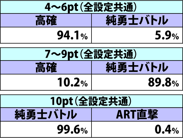 5.4.1 周期関連・各種抽選値(2ページ目)