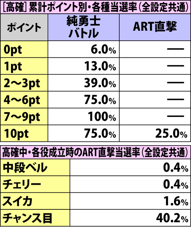 5.3.1 周期関連・各種抽選値(3ページ目)
