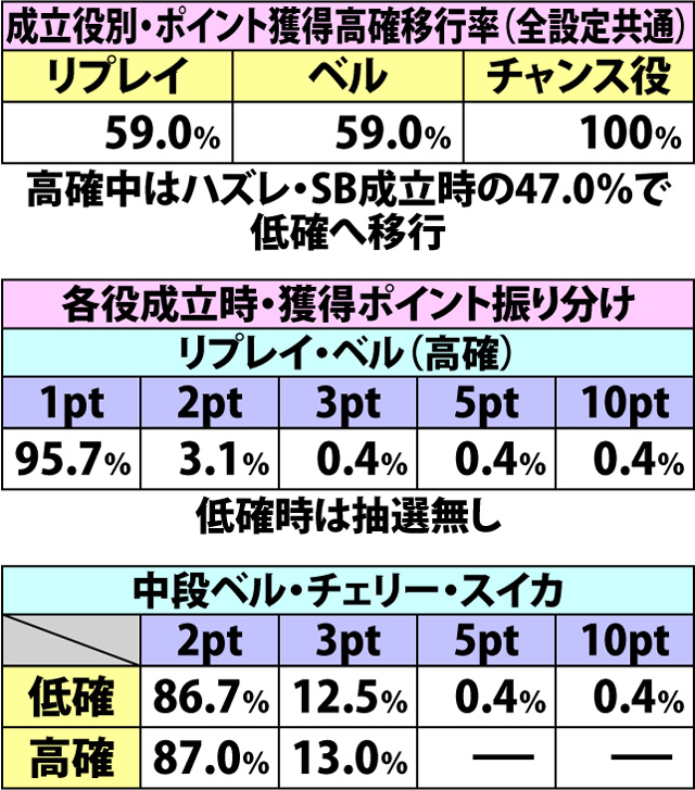 5.7.1 純勇士バトル・各種抽選値
