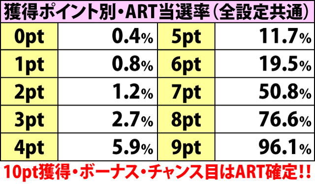 5.6.1 純勇士バトル・各種抽選値(2ページ目)