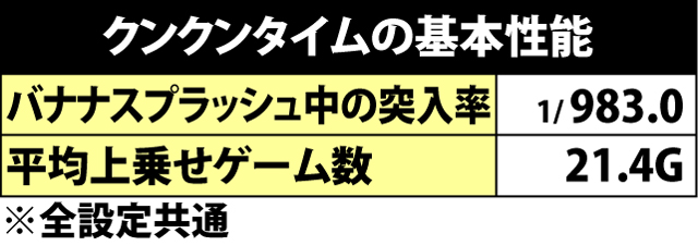 7.5.1 クンクンタイムの基本性能