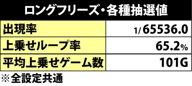 7.7.1 ロングフリーズ・各種抽選値