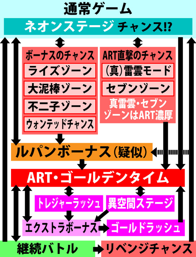 2.1.1 図解ゲームチャート