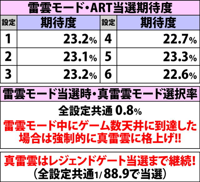 4.5.1 雷雲モード・各種抽選値