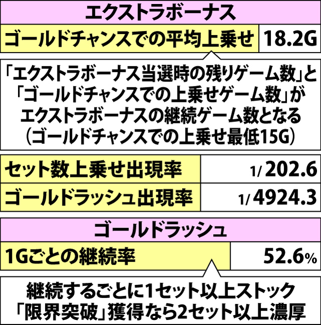 5.3.1 上乗せ特化ゾーンの基本性能