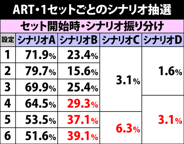 5.5.1 ART・1セットごとのシナリオ抽選