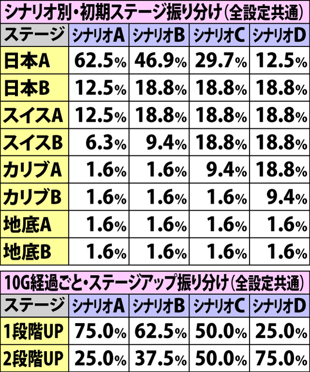 5.5.1 ART・1セットごとのシナリオ抽選