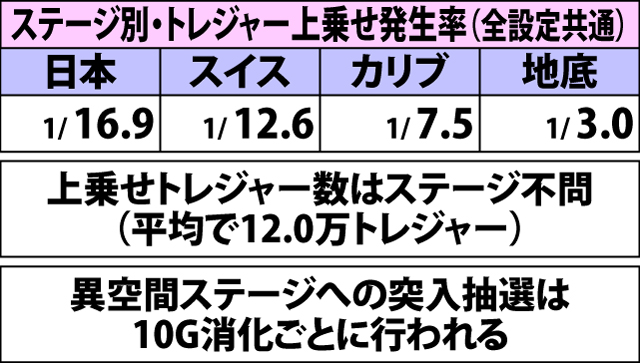 5.4.1 ART・1セットごとのシナリオ抽選(2ページ目)