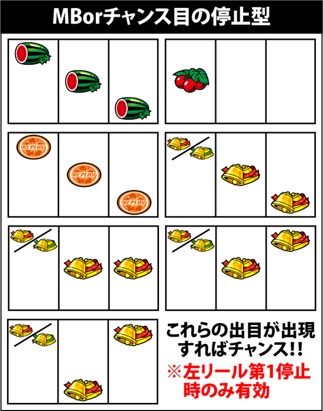 1.1.1 通常ゲームのポイント