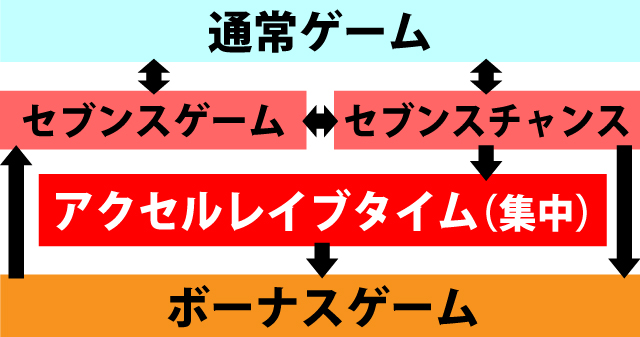 1.1.1 図解ゲームチャート