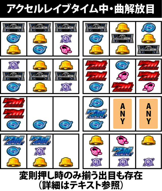 3.1.1 アクセルレイブタイム・隠し楽曲一覧と解放条件