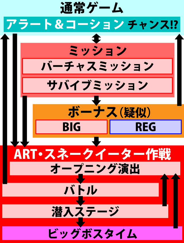 2.1.1 図解ゲームチャート