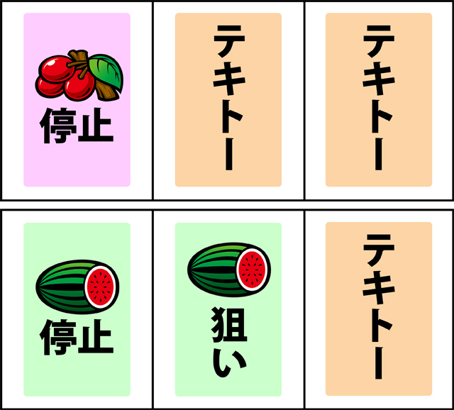 通常時の打ち方