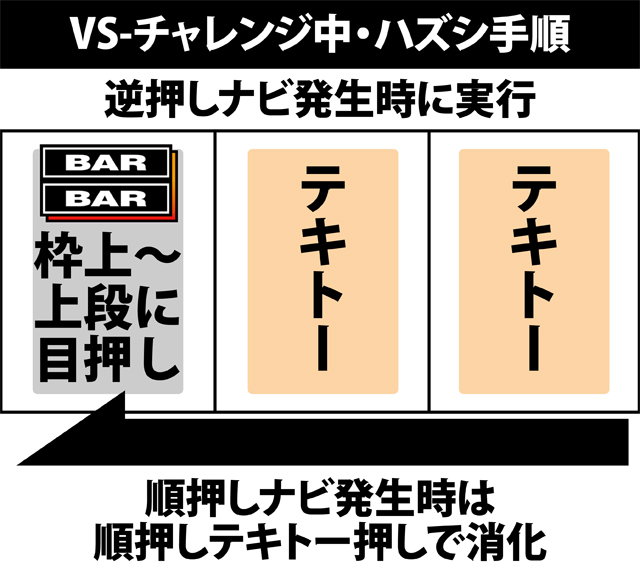 ART(RT)中の打ち方