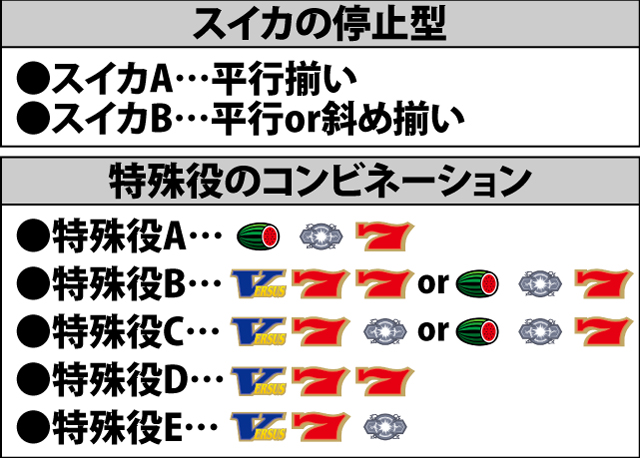 2.1.1 通常時・小役確率(2ページ目)