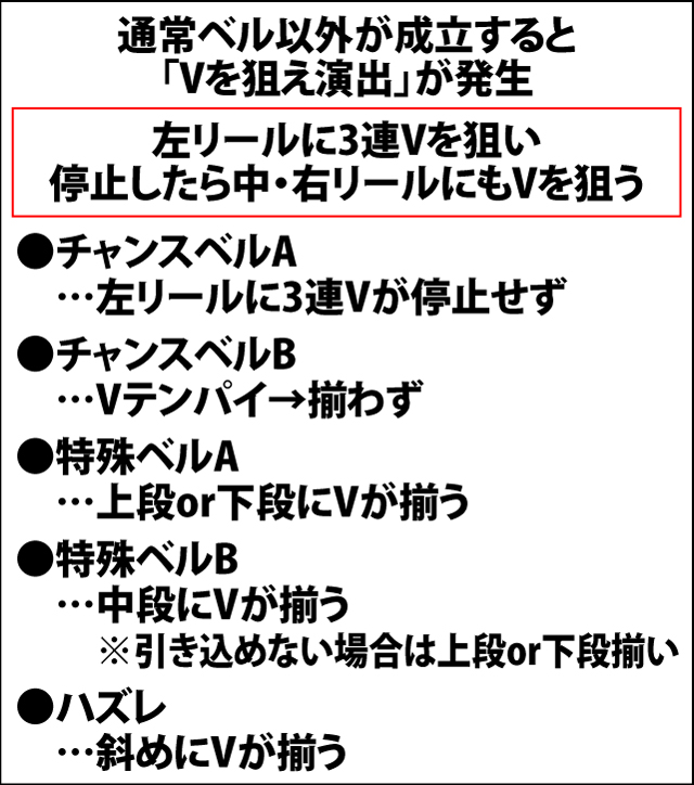 2.5.1 BIG中・小役確率