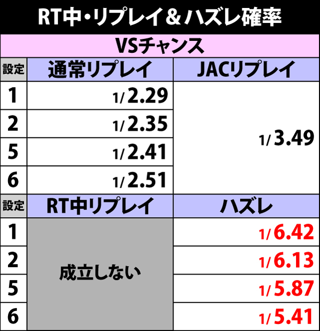 2.6.1 RT中・リプレイ&ハズレ確率