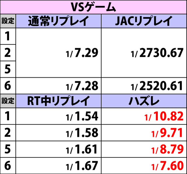 2.6.1 RT中・リプレイ&ハズレ確率