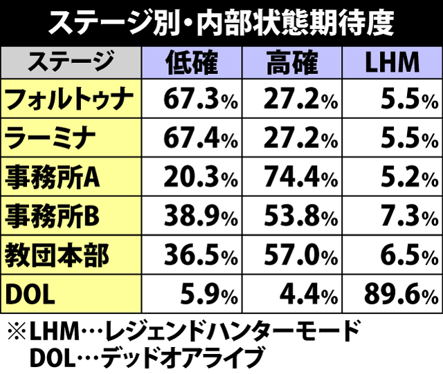 8.1.1 ステージ別・内部状態期待度