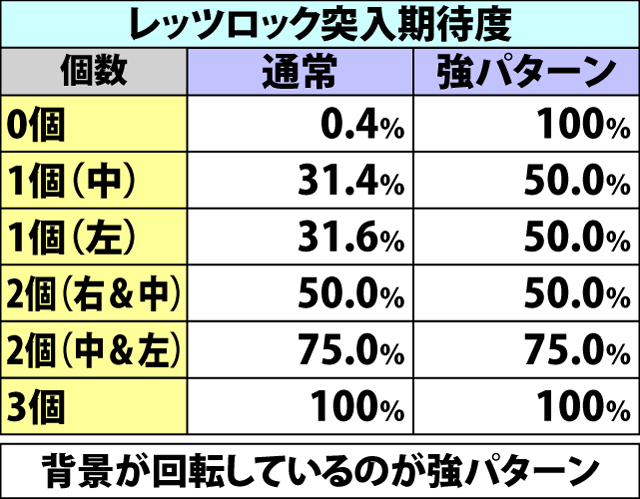 8.4.1 魔人召喚チャンス・演出期待度