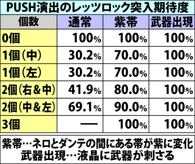 8.3.1 魔人召喚チャンス・演出期待度(2ページ目)