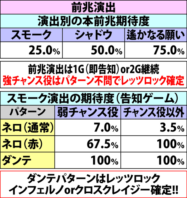 8.3.1 魔人召喚チャンス・演出期待度(2ページ目)