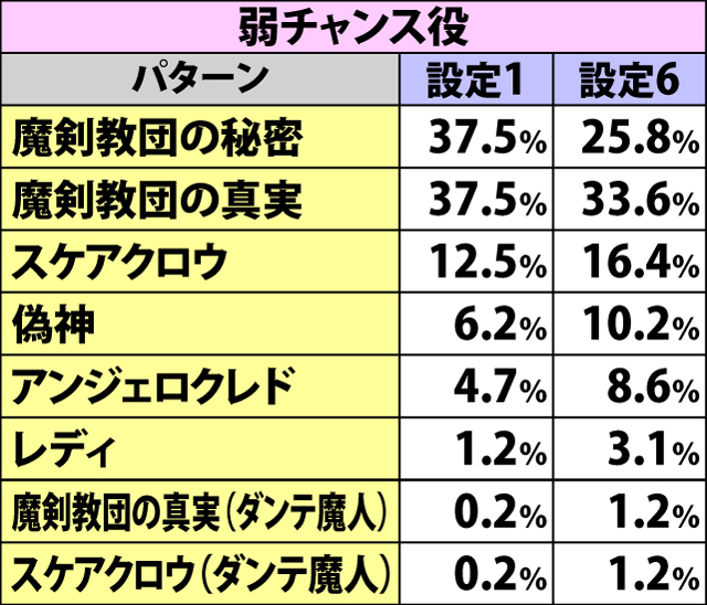 5.5.1 デビルミッション・種別振り分け