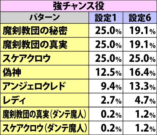 5.4.1 デビルミッション・種別振り分け(2ページ目)