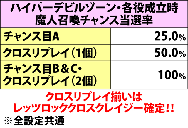 6.3.1 デビルゾーン・各種抽選値(2ページ目)