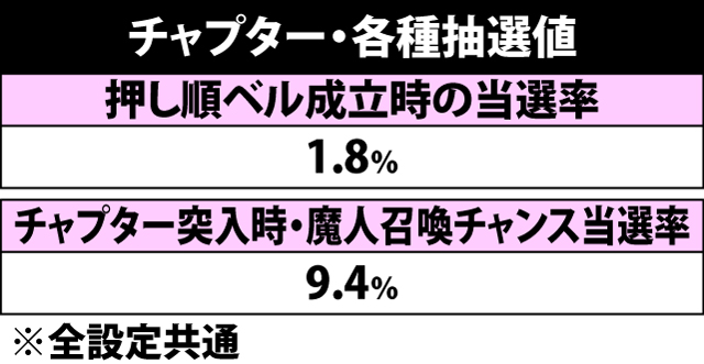7.3.1 チャプター・各種抽選値