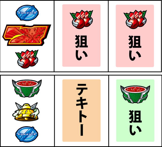 通常時の打ち方