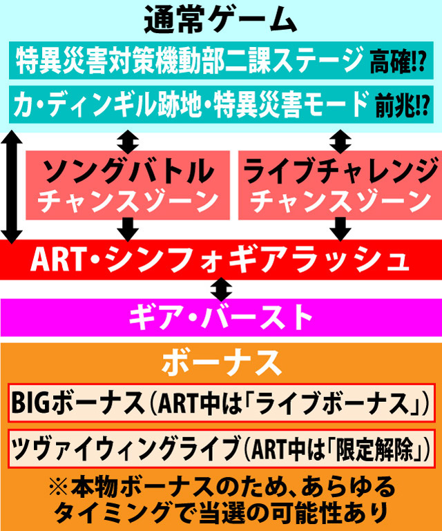 2.1.1 図解ゲームチャート