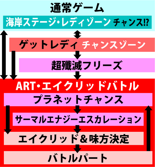 2.1.1 図解ゲームチャート