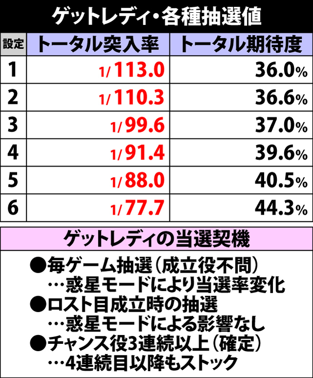 4.3.1 ゲットレディ・各種抽選値