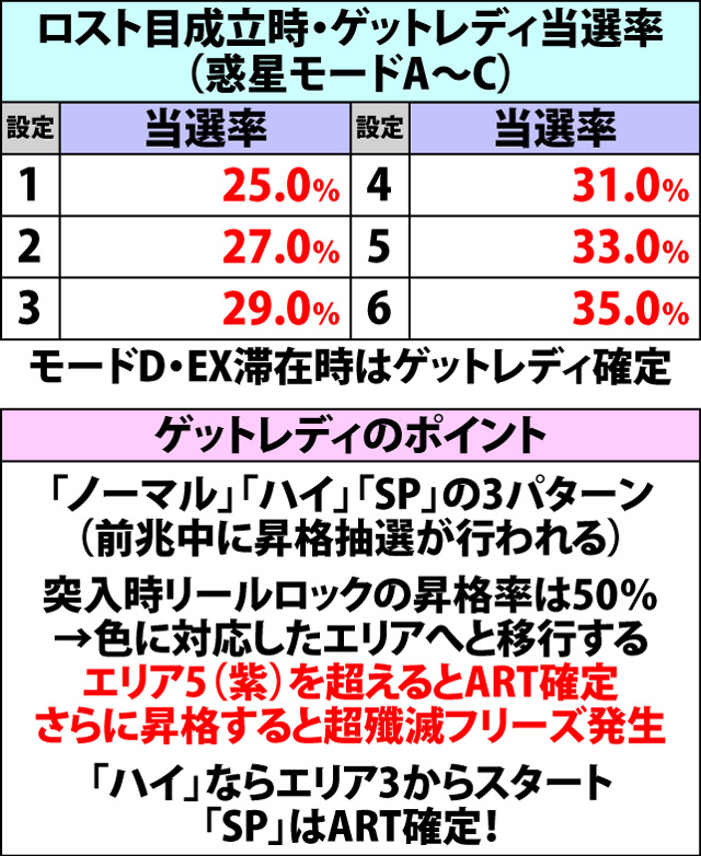 4.3.1 ゲットレディ・各種抽選値