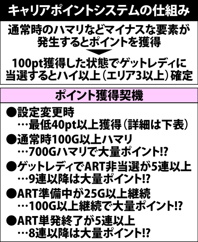 4.7.1 キャリアポイントシステム