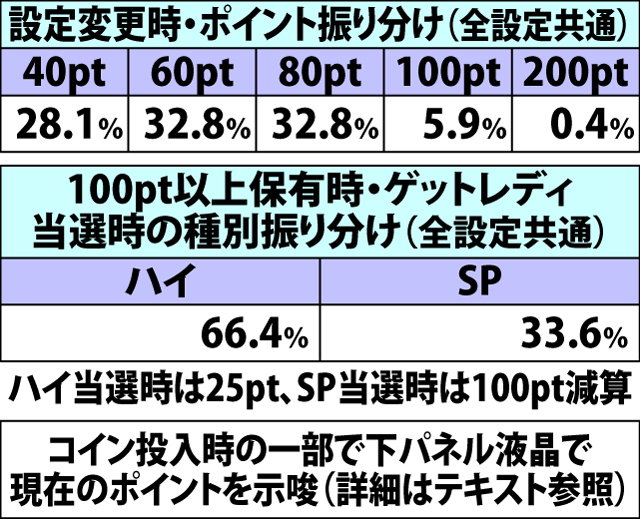4.7.1 キャリアポイントシステム