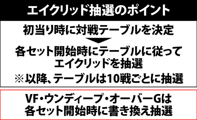 5.1.1 エイクリッド抽選のポイント
