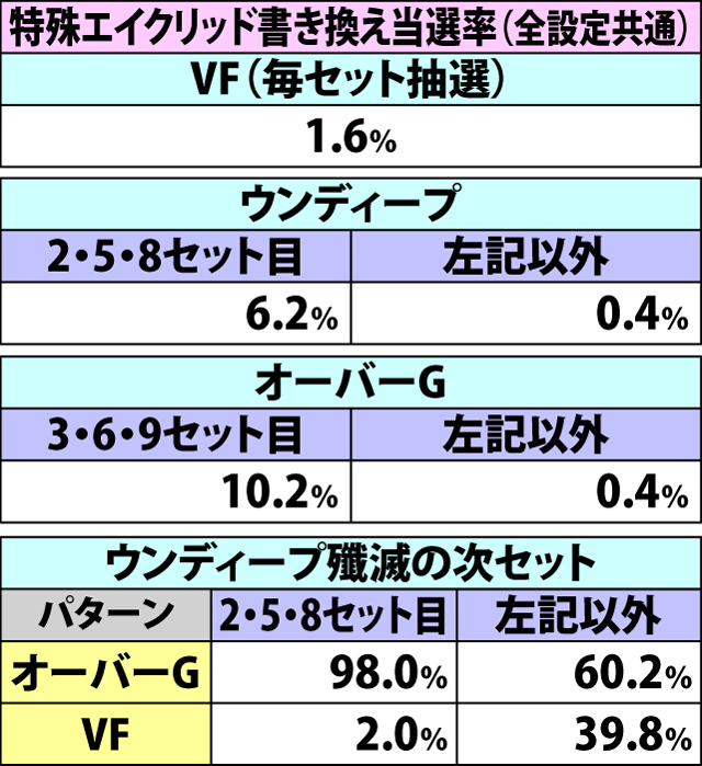 5.1.1 エイクリッド抽選のポイント
