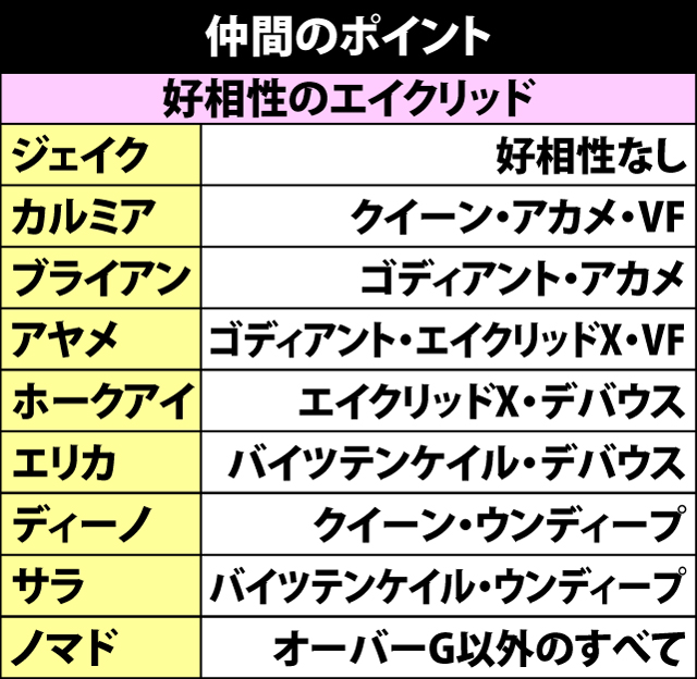 5.2.1 仲間のポイント