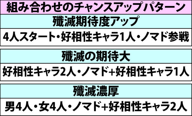 5.2.1 仲間のポイント